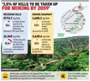 Aravalli Hills