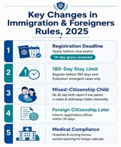 Immigration and Foreigners Rules