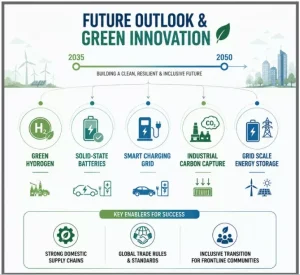 World Environment Day 2026