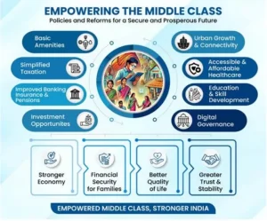 Middle Class Journey