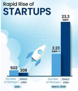 Ease of Doing Business