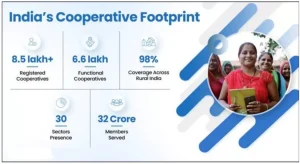 Cooperatives in India