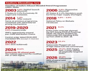 Brazil's Ethanol Programme
