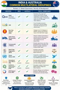 India–Australia Annual Summit 2026