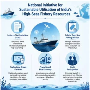 High-Seas Fisheries in India