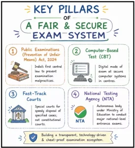 Public Examinations (Prevention of Unfair Means) Amendment Bill 2026