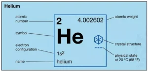 China's Helium Export Curbs