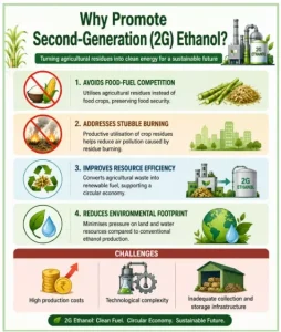 Ethanol-Blended Fuel