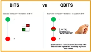 Quantum Advantage
