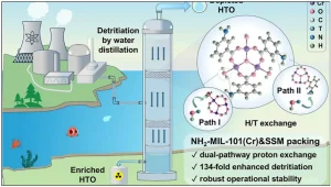 Metal-Organic Framework