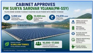 Pradhan Mantri Surya Sarovar Yojana 2026