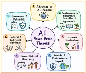 UN AI Report 2026