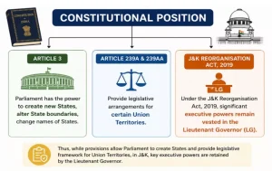 Restoration of Statehood to Jammu & Kashmir