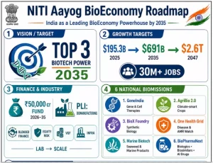 Bioeconomy Powerhouse