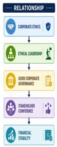 Corporate Ethics