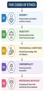 Corporate Ethics