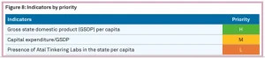 Investment Friendliness Index