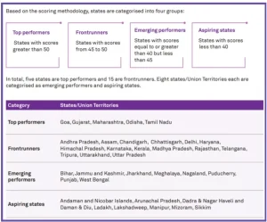 Investment Friendliness Index