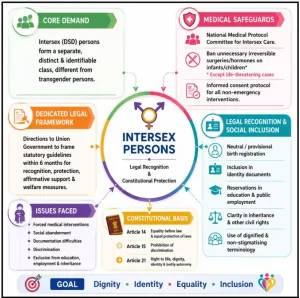 Intersex Persons