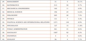 UPSC Syllabus 2027
