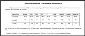 UPSC Notification 2027