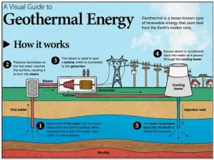 Geothermal Wells