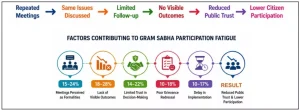 Gram Sabha