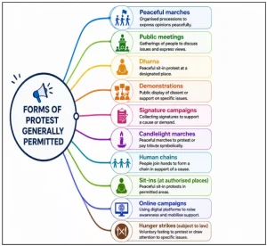 Right to Protest