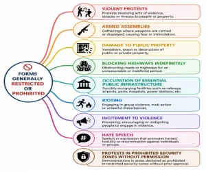 Right to Protest