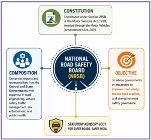 National Road Safety Board
