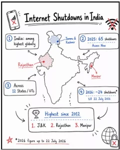 Internet Shutdowns