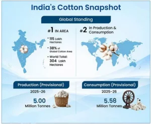 Cotton