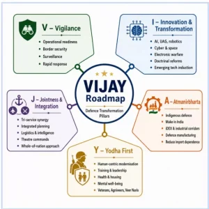 VIJAY Roadmap