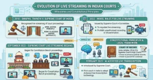 Court Proceedings