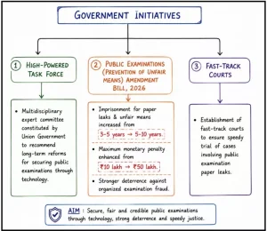 Computer-Based Testing