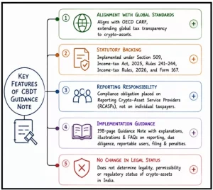 Crypto-Asset Reporting Framework