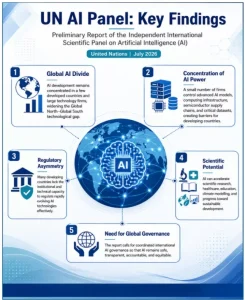 Independent International Scientific Panel on AI