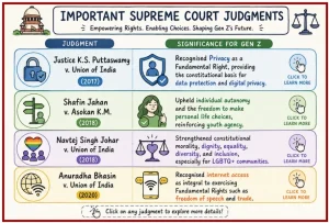 India’s Gen Z