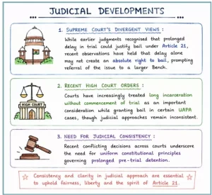 Right to a Fair Trial