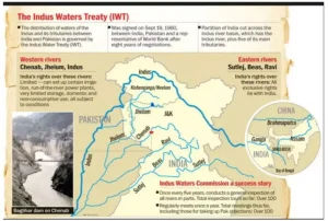 Indus Waters Treaty