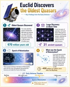 Euclid Space Telescope
