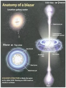 Euclid Space Telescope