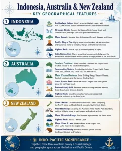 India's Indo-Pacific Policy