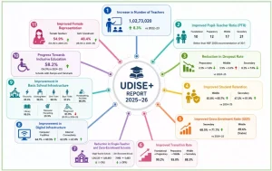 UDISE+ Report 2025–26