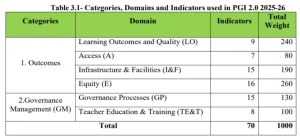 Performance Grading Index