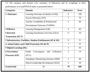 Performance Grading Index