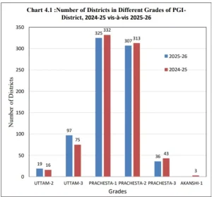 Performance Grading Index