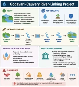 Inter-State River Water Disputes