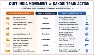 Quit India Movement