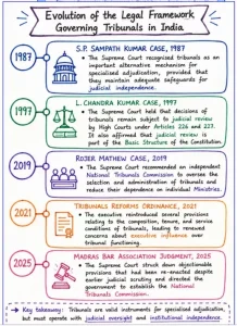 Tribunal Reforms Bill 2026